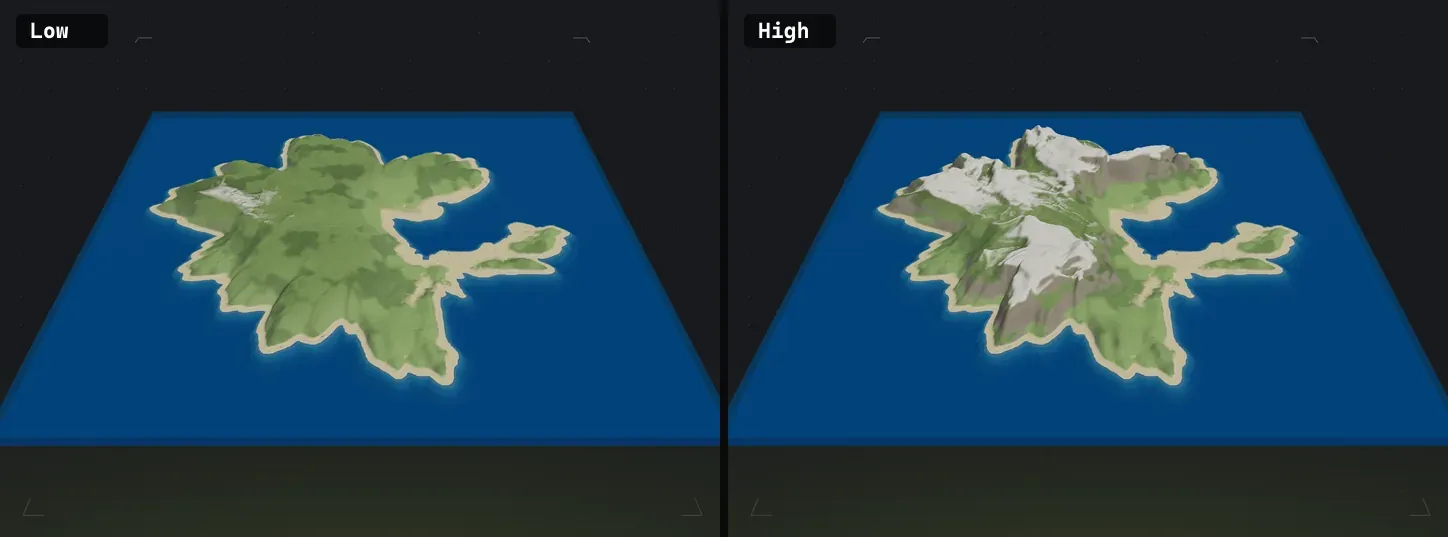 Mountains slider comparison in Crucible Heightmap: low keeps the island low and rolling, high raises tall bold peaks